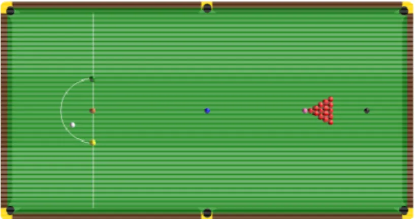 Gambar 2.3 Susunan Bola Snooker (gambar : Google Images) 