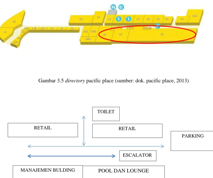 Gambar 3.5 directory pacific place (sumber: dok. pacific place, 2013) 