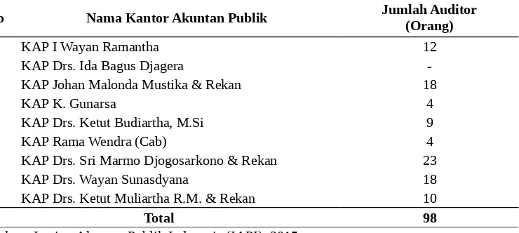 Tabel 1.Daftar Jumlah Auditor pada KAP di Provinsi Bali Tahun 2015