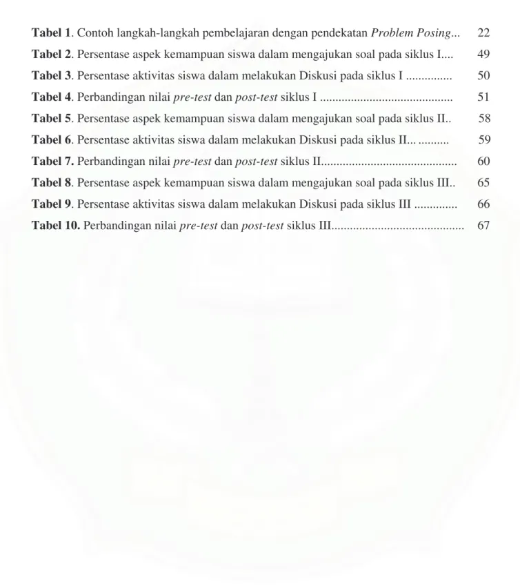 Tabel 1. Contoh langkah-langkah pembelajaran dengan pendekatan Problem Posing...  22  Tabel 2
