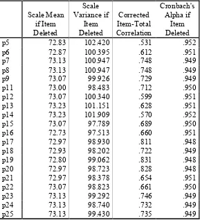 Tabel 4.8 