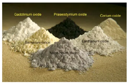 Tabel 2.3. Unsur-unsur logam tanah jarang dengan sub-klasifikasi 
