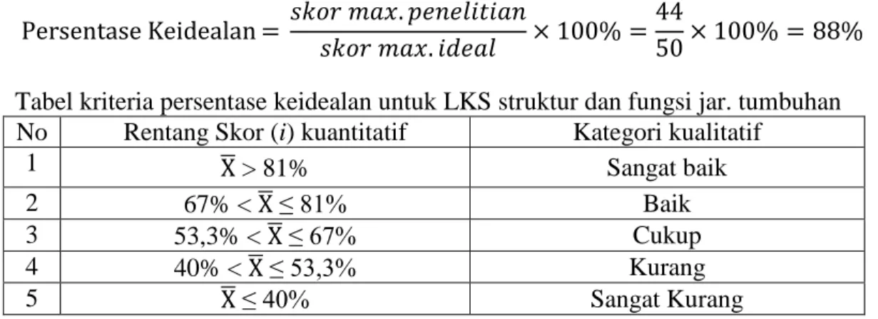 Tabel kriteria persentase keidealan untuk LKS struktur dan fungsi jar. tumbuhan  No  Rentang Skor (i) kuantitatif  Kategori kualitatif 