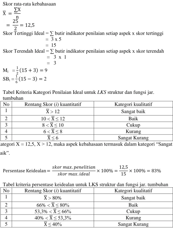 Tabel Kriteria Kategori Penilaian Ideal untuk LKS struktur dan fungsi jar. 