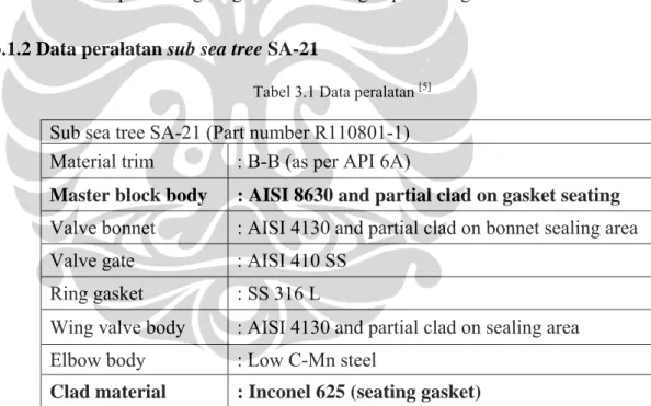Tabel 3.1 Data peralatan  [5] 