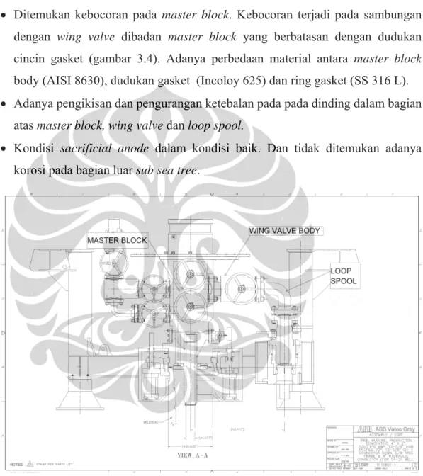 Gambar 3.2. Sub sea tree SA-21 layout  [5}