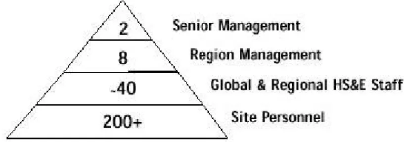 Gambar B-1 Sistem pengukuran HS&amp;E 