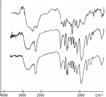Gambar 1.  Spektrum FTIR poliuretan yang berasal dari PEG200 – MDI (atas), PEG400 – MDI (tengah), dan PEG1000 – MDI (bawah) (Eli Rohaeti, 2004)