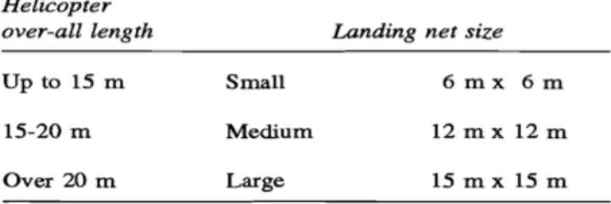 Table 2.2-1 Dimensi Landing Net 