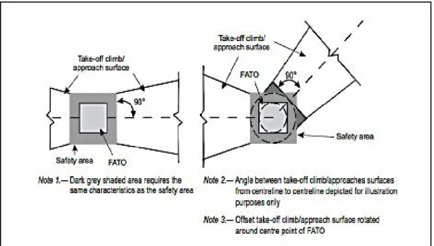 Gambar 3.1-1. Obstacle limitation surfaces – Take-off climb       and approach surface 