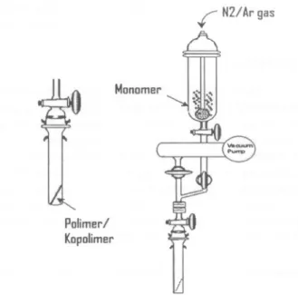 Gambar I. Gelas cuplikan dan alat vakum gas