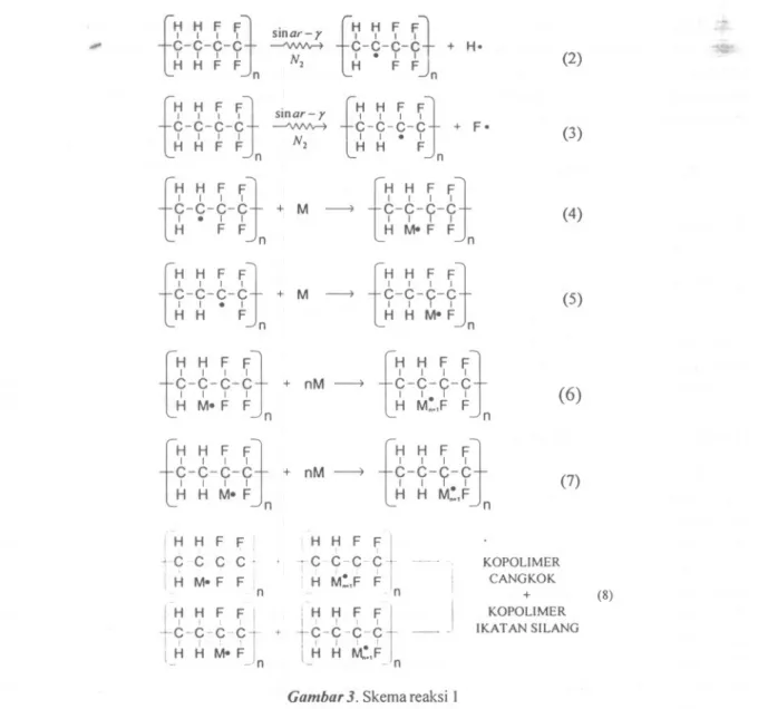 Gambar 3. Skema reaksi I