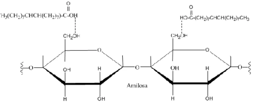 Gambar 9. Struktur ikatan kimia asam oleat dengan selulosa 