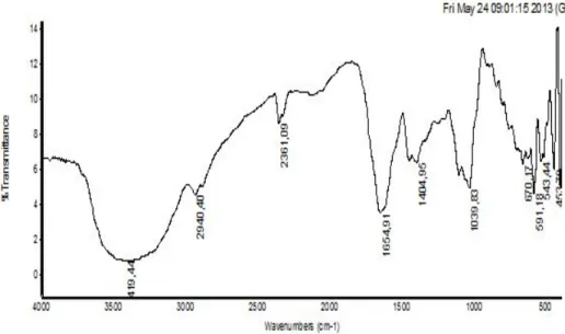 Gambar 4. Spektra IR selulosa bakteri