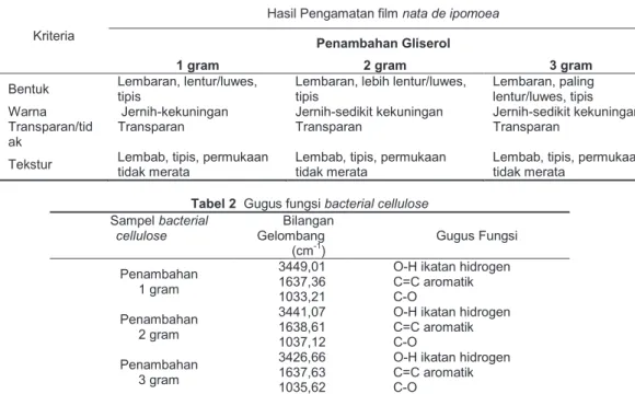 Tabel 1 Hasil pengamatan sifat fisik bacterial cellulose 