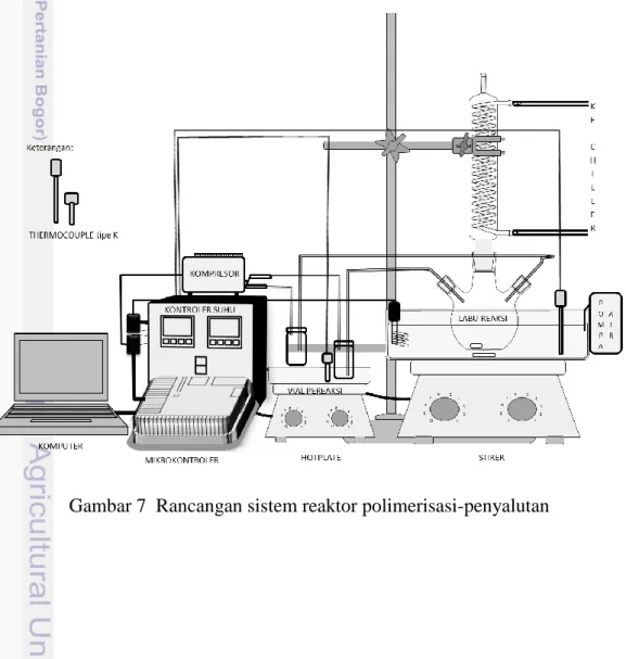 Gambar 7  Rancangan sistem reaktor polimerisasi-penyalutan 