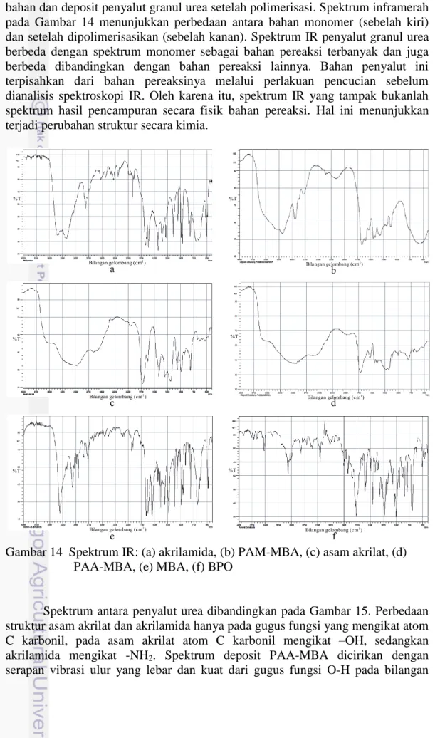 Gambar 14  Spektrum IR: (a) akrilamida, (b) PAM-MBA, (c) asam akrilat, (d)  PAA-MBA, (e) MBA, (f) BPO 