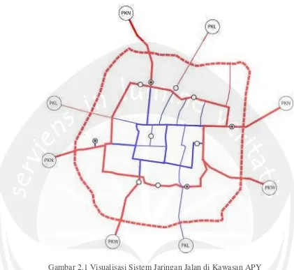 Gambar 2.1 Visualisasi Sistem Jaringan Jalan di Kawasan APY
