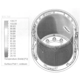 Gambar 4. Oistribusi panas aliran air pendingin komponen cavity untuk debit air 120 I/menit