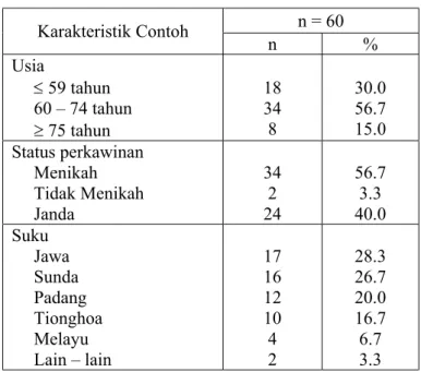 Tabel 4 Sebaran contoh berdasarkan karakteristik demografis  n = 60  Karakteristik Contoh  n %  Usia  ≤ 59 tahun  60 – 74 tahun  ≥ 75 tahun  18  34  8  30.0 56.7 15.0  Status perkawinan  Menikah  Tidak Menikah  Janda  34 2 24  56.7 3.3 40.0  Suku  Jawa  Su