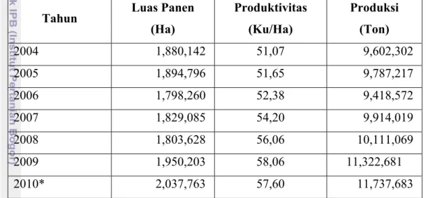 Tabel 1 . Luasan Produktifitas dan Produksi Padi Jawa Barat