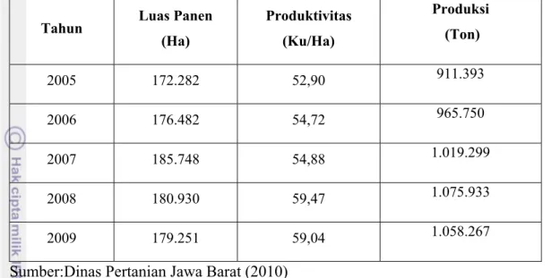 Tabel 3.Luasan, Produktifitas dan Produksi Padi Kabupaten Kerawang 