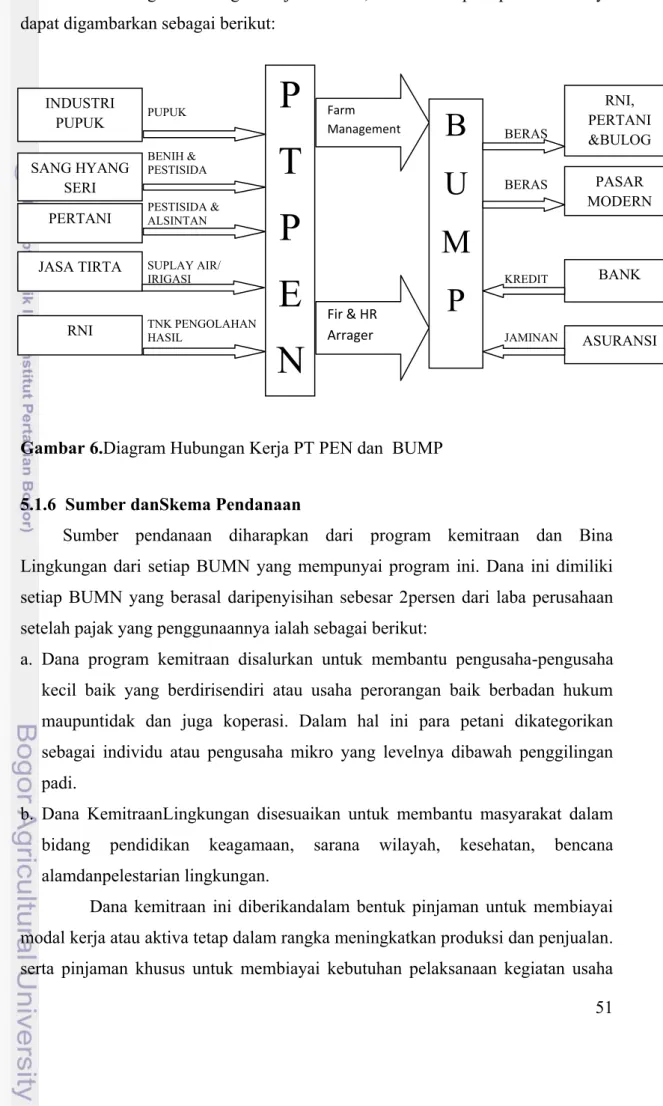 Gambar 6.Diagram Hubungan Kerja PT PEN dan  BUMP