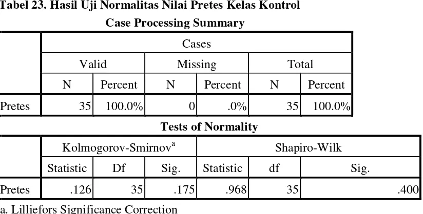 Tabel 23. Hasil Uji Normalitas Nilai Pretes Kelas Kontrol 