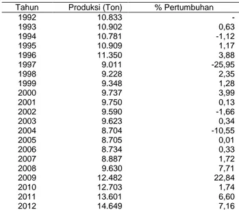 Tabel  1.    Perkembangan  Produksi  Daging  Sapi  Potong  di  Provinsi    Sumatera  Selatan  Tahun  1992  –  2012 