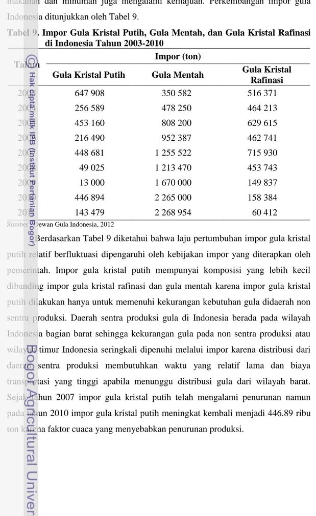 Tabel 9. Impor Gula Kristal Putih, Gula Mentah, dan Gula Kristal Rafinasi  di Indonesia Tahun 2003-2010 