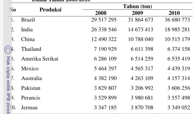 Tabel 12.  Produksi  Gula  di  Beberapa  Negara  Produsen  Terbesar  Gula  Dunia Tahun 2008-2010 