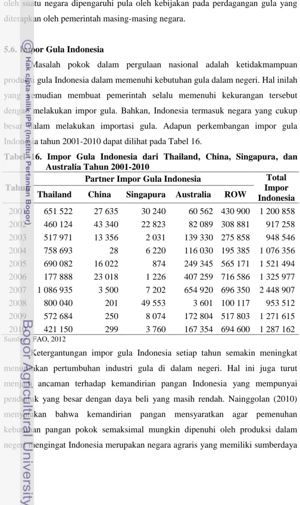 Tabel  16.  Impor  Gula  Indonesia  dari  Thailand,  China,  Singapura,  dan  Australia Tahun 2001-2010 