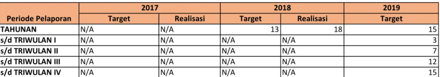 Tabel Data