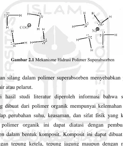 Gambar 2.1 Mekanisme Hidrasi Polimer Superabsorben 