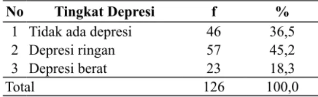 Tabel 1  Distribusi frekuensi tingkat depresi  pada lansia di Kelurahan Kadipiro  Kabupaten Sragen