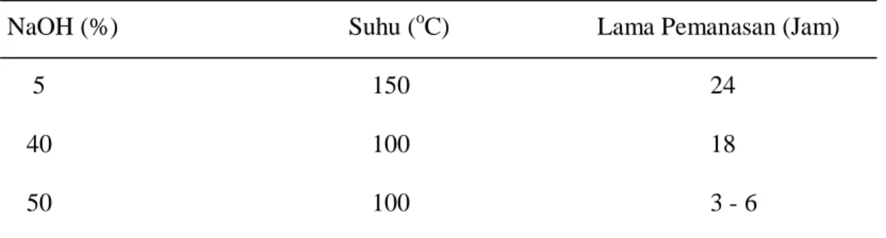 Tabel 4. Variasi Deasetilasi 