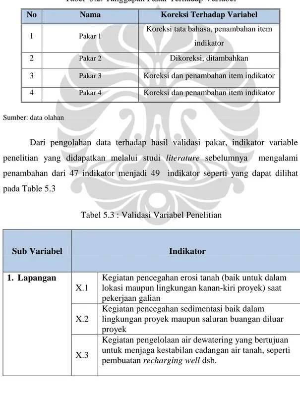 Tabel 5.3 : Validasi Variabel Penelitian 