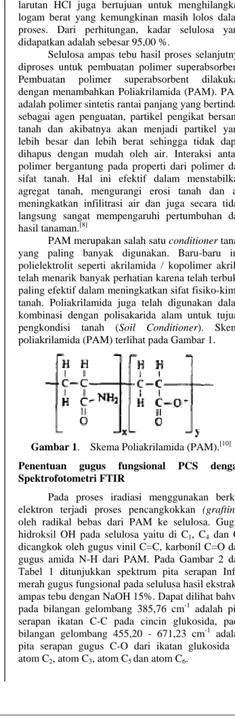Gambar 1.  Skema Poliakrilamida (PAM). [10] 