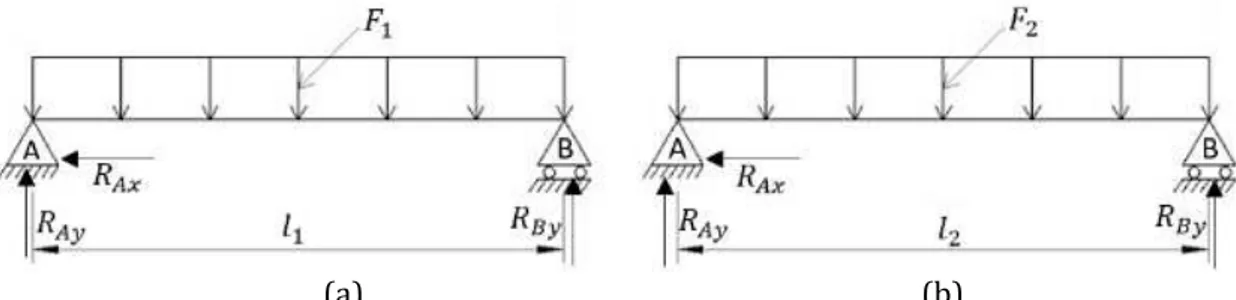 Gambar 5. Analisa statis (a) screw conveyor dan (b) conveyor belt 