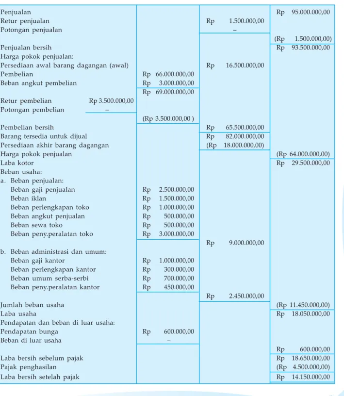 Tabel 2.6 PD Asih Jaya, Semarang