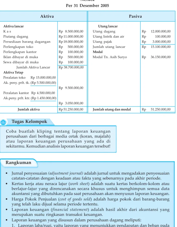 Tabel 2.8 PD Asih Jaya, Semarang