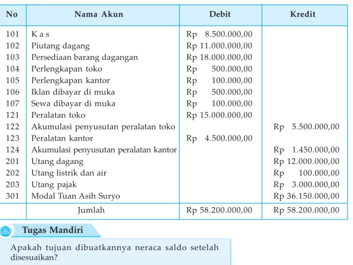 Tabel 3.2 PD Asih Jaya, Semarang