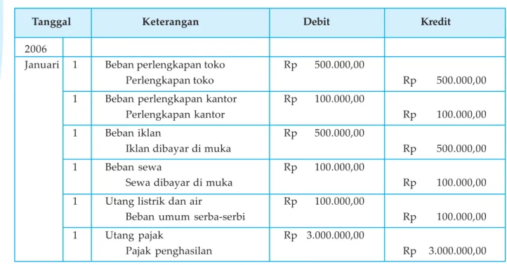 Tabel 3.3 Jurnal Pembalik