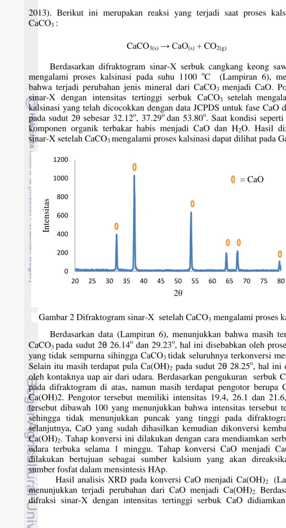Gambar 2 Difraktogram sinar-X  setelah CaCO 3  mengalami proses kalsinasi 