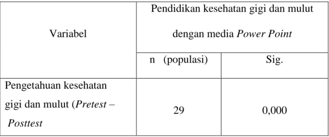 Tabel  4.  Hasil  uji  korelasi  pendidikan  kesehatan  gigi  dan  mulut  dengan  media  Power Point  terhadap pengetahuan siswa  usia 9-10 tahun  di SD Negeri Keputran 2 Yogyakarta   