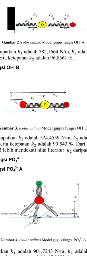 Gambar 2.(color online) Model gugus fungsi OH -  A 