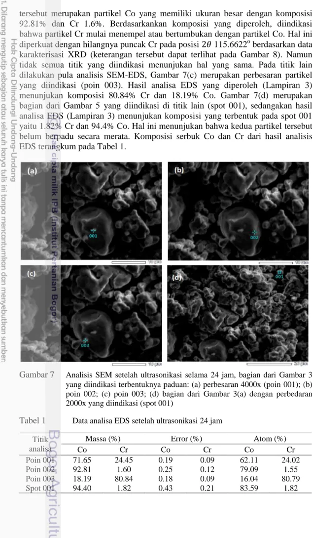 Gambar 7  Analisis  SEM  setelah  ultrasonikasi  selama  24  jam,  bagian  dari  Gambar  3  yang diindikasi terbentuknya paduan: (a) perbesaran 4000x (poin 001); (b)  poin  002;  (c)  poin  003;  (d)  bagian  dari  Gambar  3(a)  dengan  perbedaran  2000x y