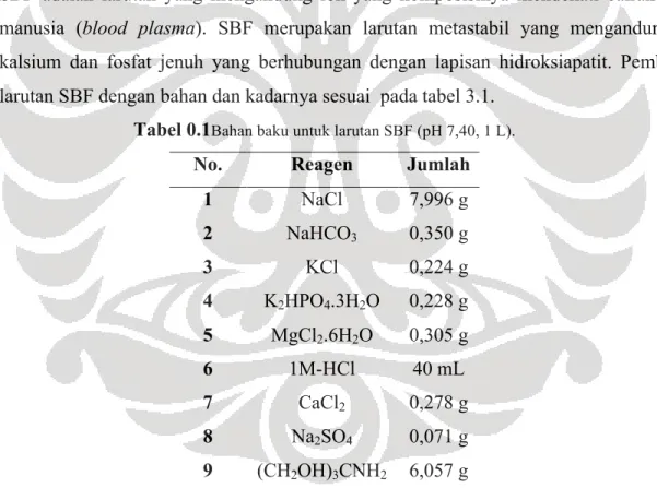 Tabel 0.1 Bahan baku untuk larutan SBF (pH 7,40, 1 L). 