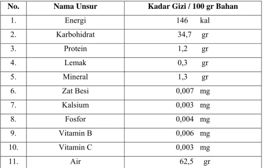 Tabel 2.1.  Kandungan Unsur-unsur Gizi dan Kalori dalam Singkong  No.  Nama Unsur  Kadar Gizi / 100 gr Bahan 