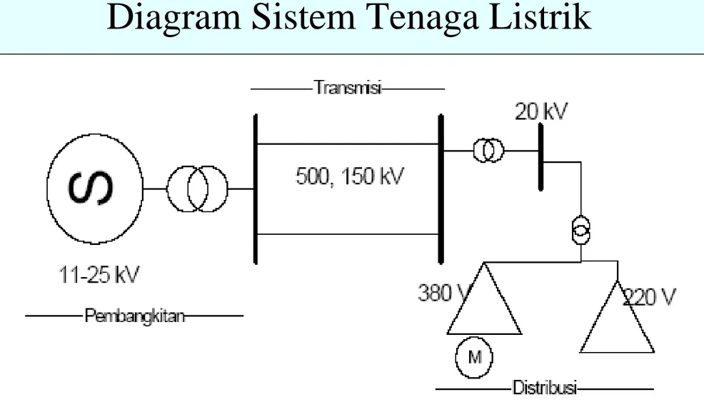 Diagram Sistem Tenaga Listrik 